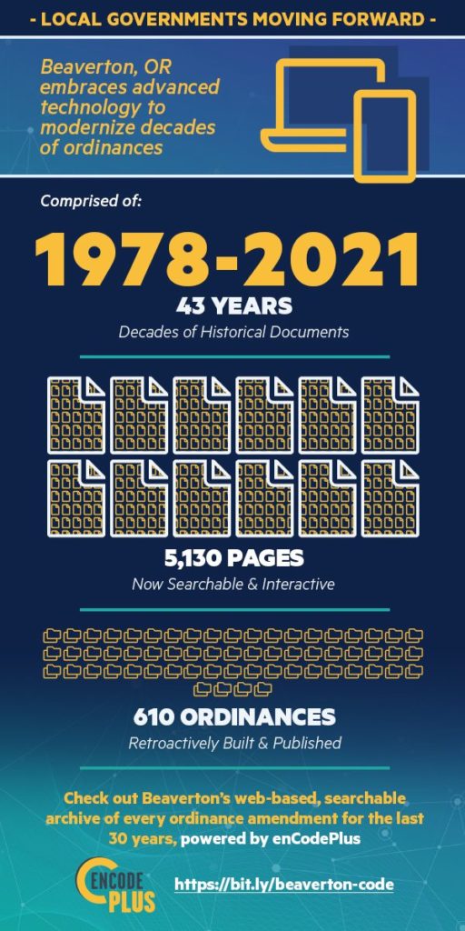 beaverton historical archive infographic